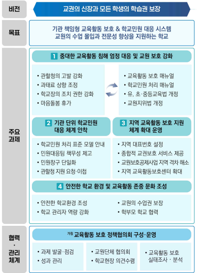 교육부가 올 1월 발표한 '학교 민원 대응 및 교육활동 보호 강화 방안'. 교육부