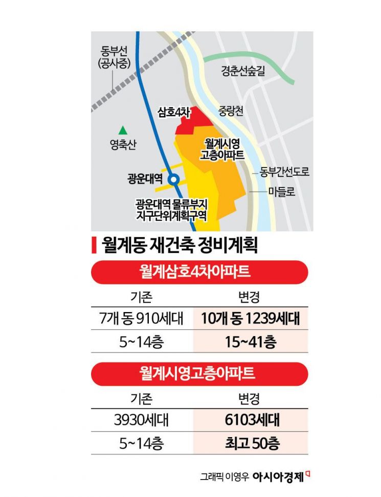 '미미삼' 이어 재건축 찬반투표 나선 월계동 아파트…릴레이 시동