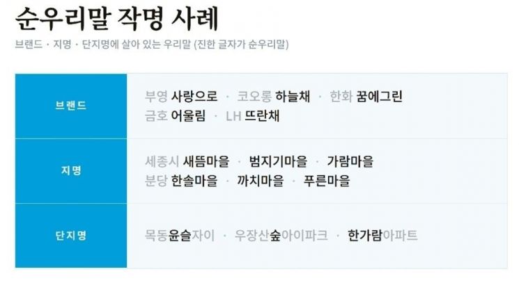 순우리말 작명 사례. 부동산인포
