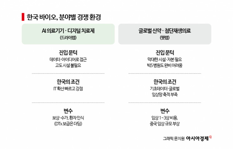 [Bio Story]③"데이터로 겨루는 AI 의료기기, 한국에 승산 있다"