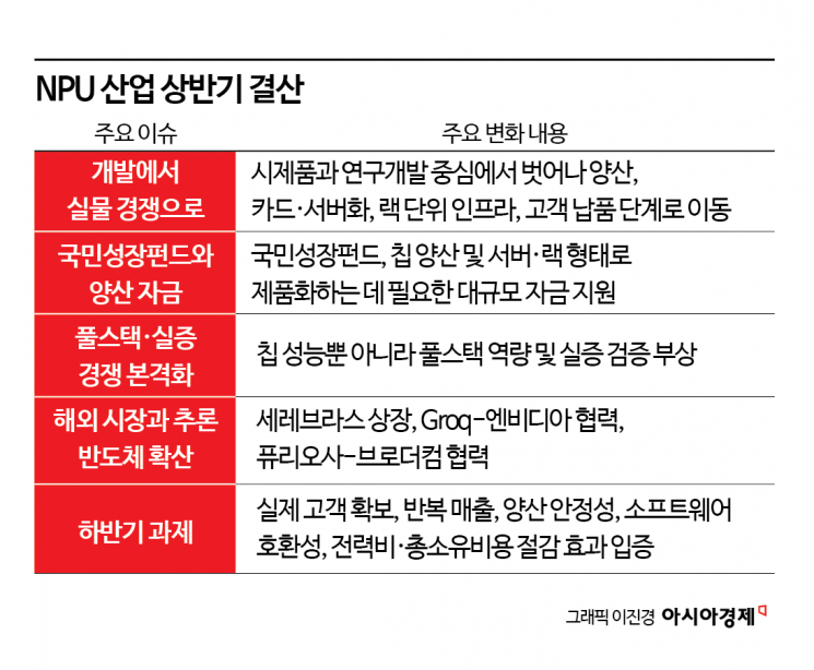 국산 NPU, 구호에서 실물로…AI반도체 판이 바뀐다