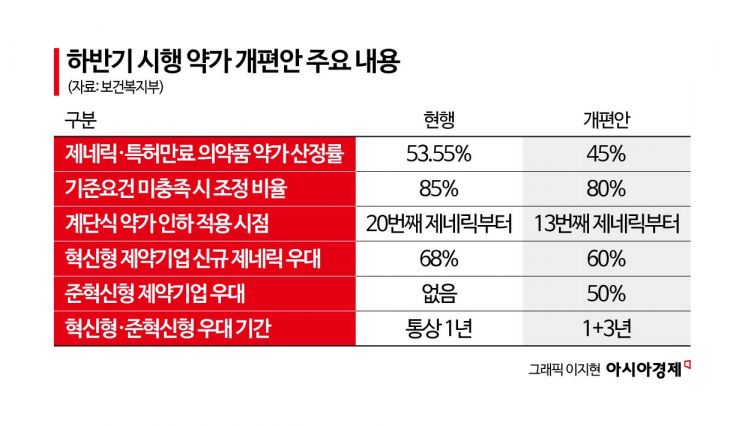 "연봉 줄여서라도 갈래" 짐싸는 석박사들…제약사에 무슨 일이[약가개편 후폭풍]①