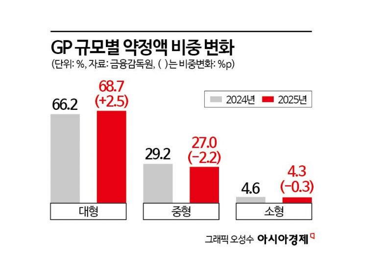 거인의 시대 저물고 시스템의 시대로…무한 생존경쟁의 시작 [PE 2.0]③