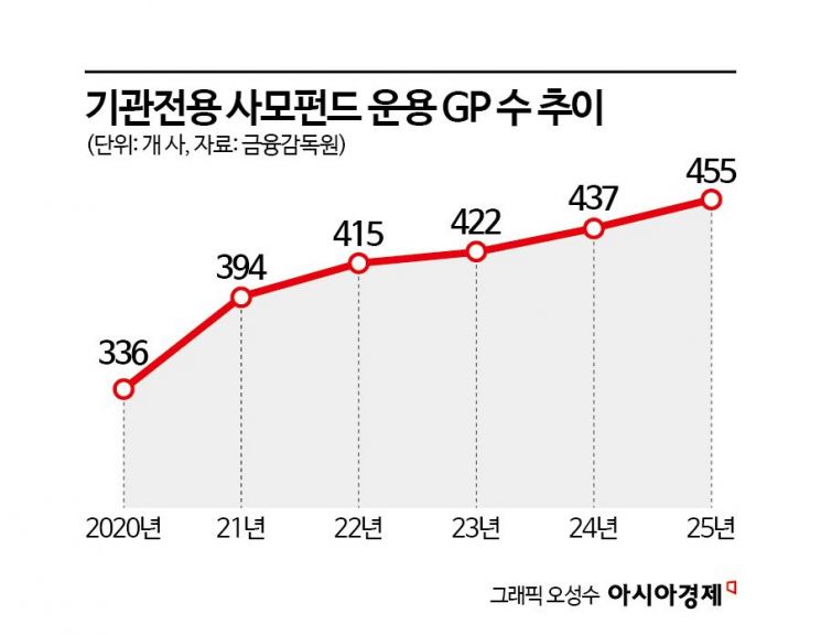 거인의 시대 저물고 시스템의 시대로…무한 생존경쟁의 시작 [PE 2.0]③