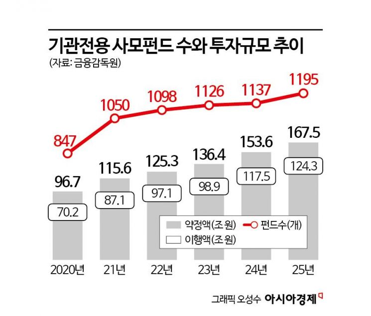 거인의 시대 저물고 시스템의 시대로…무한 생존경쟁의 시작 [PE 2.0]③