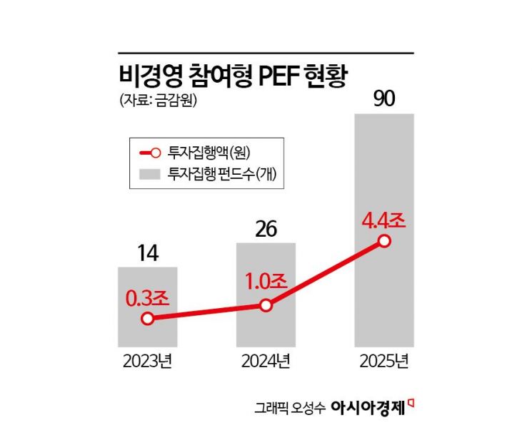 거인의 시대 저물고 시스템의 시대로…무한 생존경쟁의 시작 [PE 2.0]③
