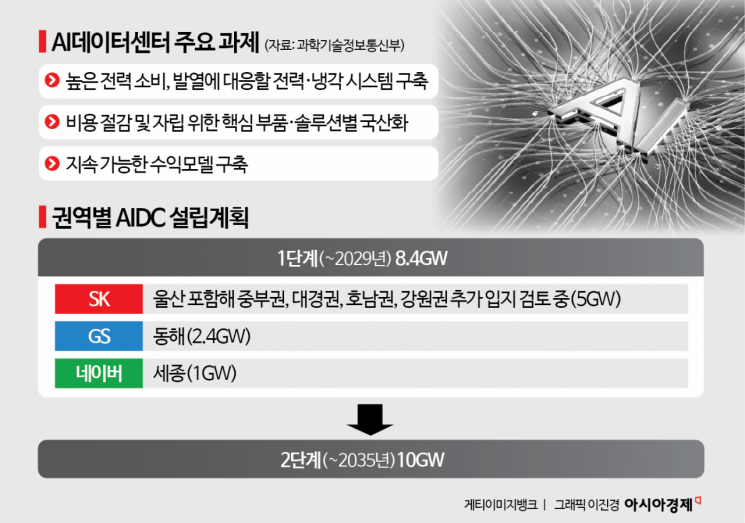 [K산업 대도약]④AI 데이터센터, 전력망·국산NPU·수익모델 확보 핵심 - 뉴스 썸네일 이미지