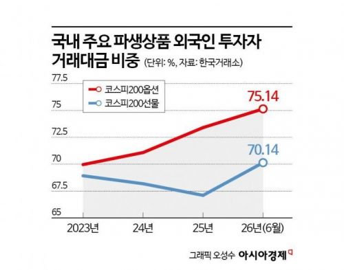 정은보 거래소 이사장 "전세계 거래소 일부만 살아남아…글로벌 무한경쟁" [코스피 1만시대]