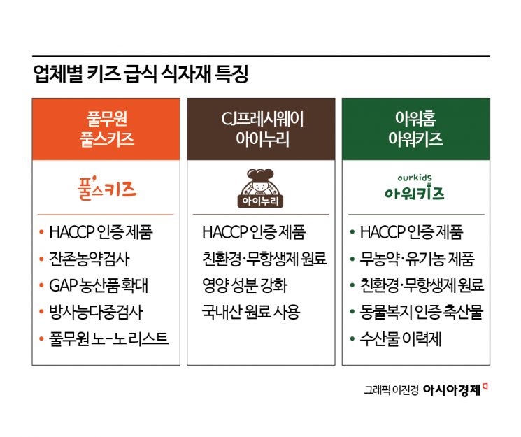 "어린이집 급식표 보고 놀랐습니다"…대기업들이 영혼까지 끌어모아 만든 '텐 포켓' 밥상