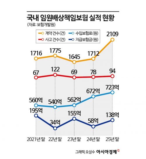 삼성화재, 임원배상책임보험 보상한도 산출모델 정립…업계 최초