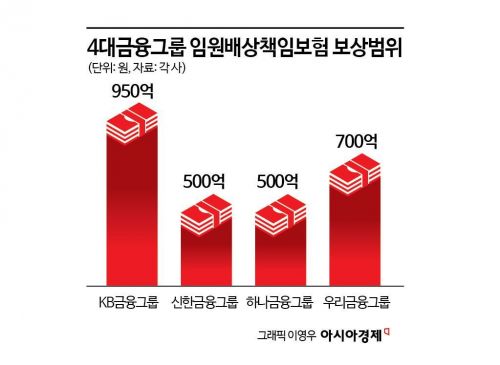 삼성화재, 임원배상책임보험 보상한도 산출모델 정립…업계 최초