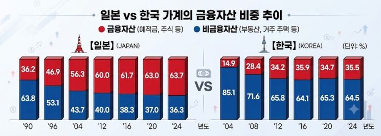 정은보 거래소 이사장 "전세계 거래소 일부만 살아남아…글로벌 무한경쟁" [코스피 1만시대]