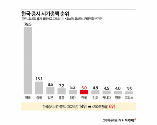정은보 거래소 이사장 "전세계 거래소 일부만 살아남아…글로벌 무한경쟁" [코스피 1만시대]