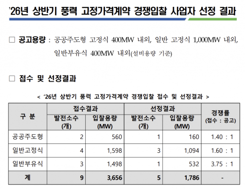 출처=한국에너지공단