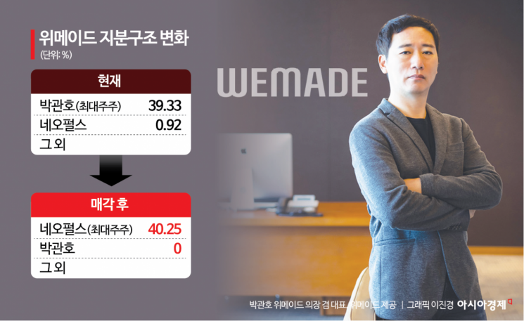 [Why&Next]1세대 위메이드 중국에 매각...K게임 주도권 위협 - 뉴스 썸네일 이미지