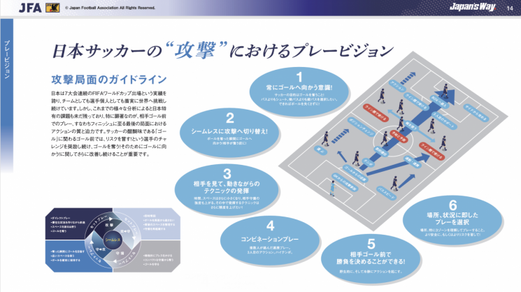 일본축구협회(JFA)가 발간한 '저팬스 웨이(Japan's way)'에 실린 일본의 공격 전술 관련 비전. JFA.