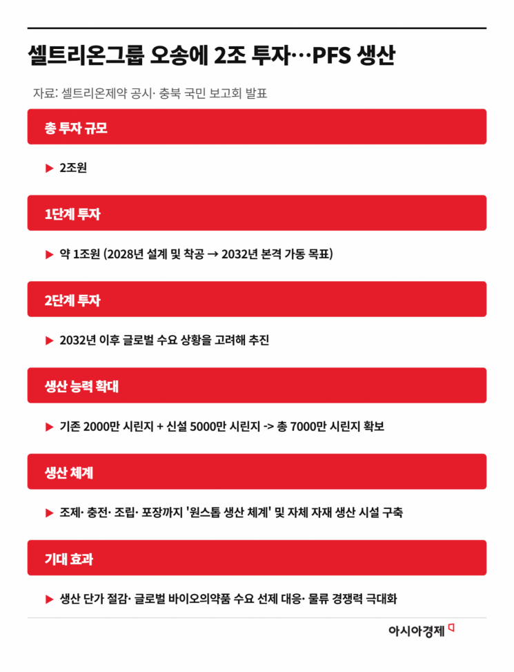 셀트리온, 2조 투자에…李 "서정진 있어 충청 잠재력 무궁무진"(종합)