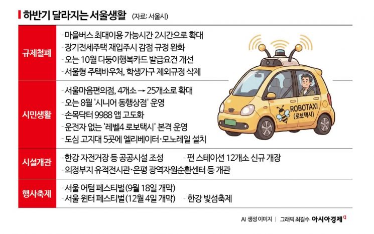 서울서 11월부터 '무인 로보택시' 달린다