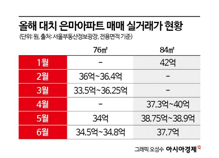 재건축 8부능선 넘은 대치 은마…"교육1번지 랜드마크 될것"