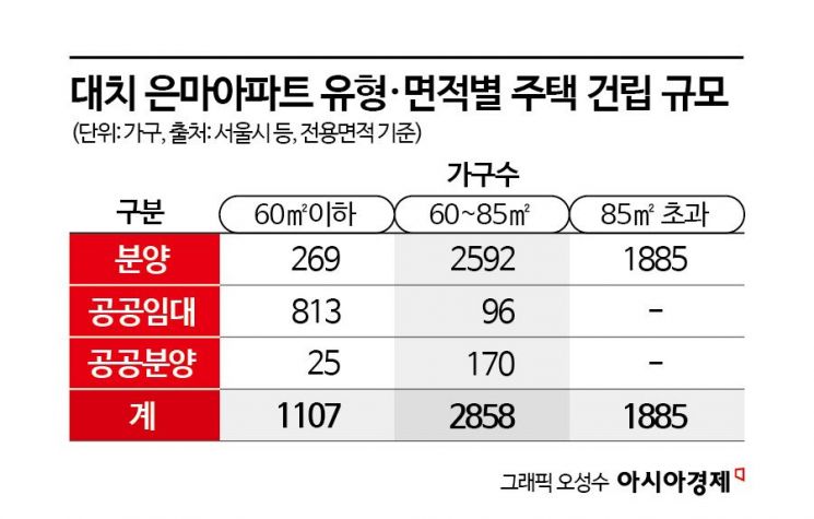 재건축 8부능선 넘은 대치 은마…"교육1번지 랜드마크 될것"