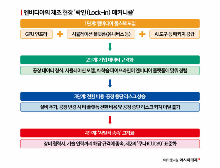 [단독]엔비디아와 동침, K반도체 딜레마 …폐쇄망·NDA 가동[디지털 트윈의 두 얼굴]①