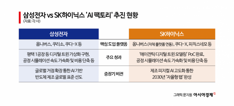 [단독]엔비디아와 동침, K반도체 딜레마 …폐쇄망·NDA 가동[디지털 트윈의 두 얼굴]①