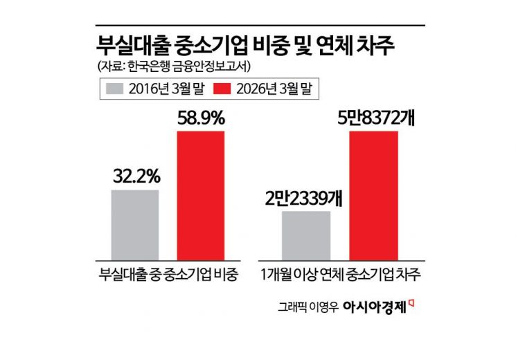 고환율에 최저임금 부담까지…中企 "더는 버티기 어렵다"