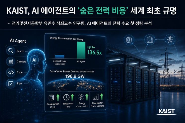 AI 생성 이미지. KAIST