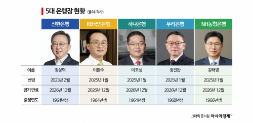 [1mm금융톡]사내대출부터 은행장까지…거침없는 금감원장 발언