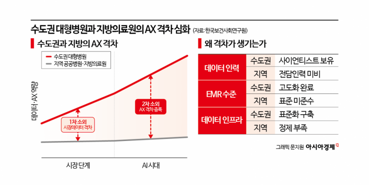 [의료 AX의 미래]⑥"슈퍼카 만들었는데 도로가 없다"…지방 공공의료의 현실