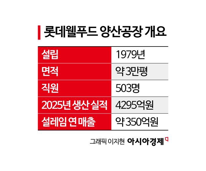[르포]신동빈의 '원롯데' 첫 결실…'쿨'해진 설레임