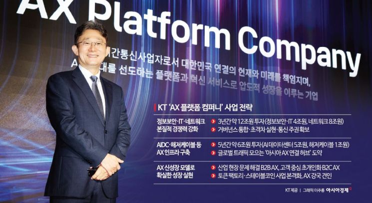 KT 박윤영 "'AX 플랫폼 컴퍼니' 18조원 투자…토큰·코인 사업 진출"(종합)