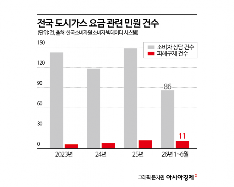 "에어컨 틀어서가 아니라 난방비라고요?" 휘둥그레…한여름 '요금 폭탄' 맞은 까닭