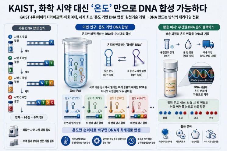 AI 생성 이미지.  KAIST