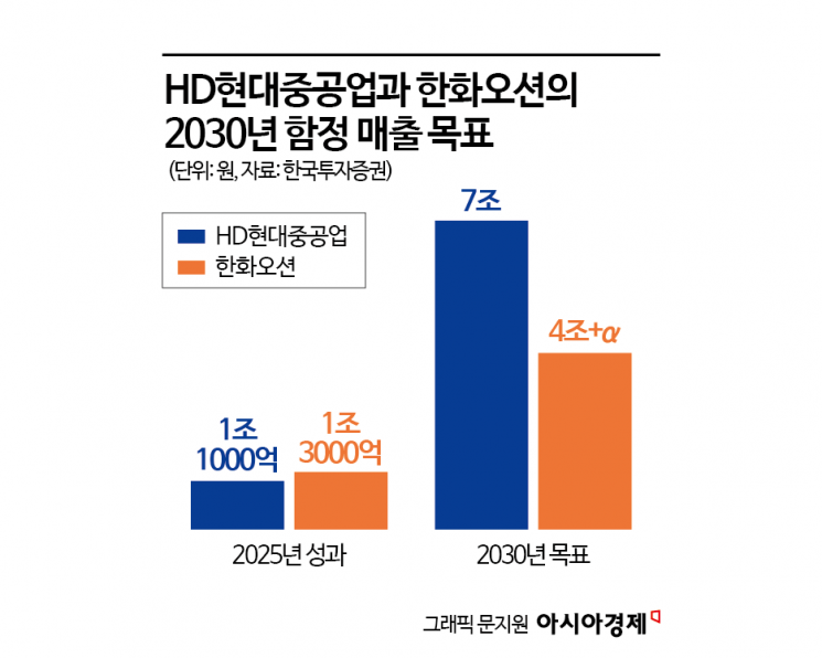 캐나다 잠수함 수주 독일에 졌는데…조선株 투자는 어떻게 [클릭e종목]