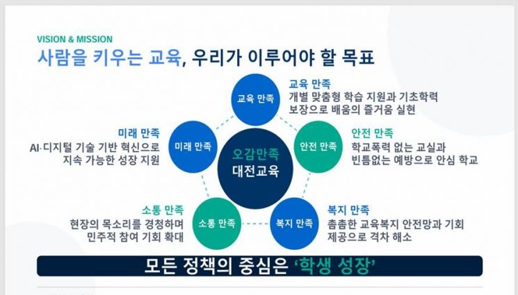 사진=대전교육청 제공