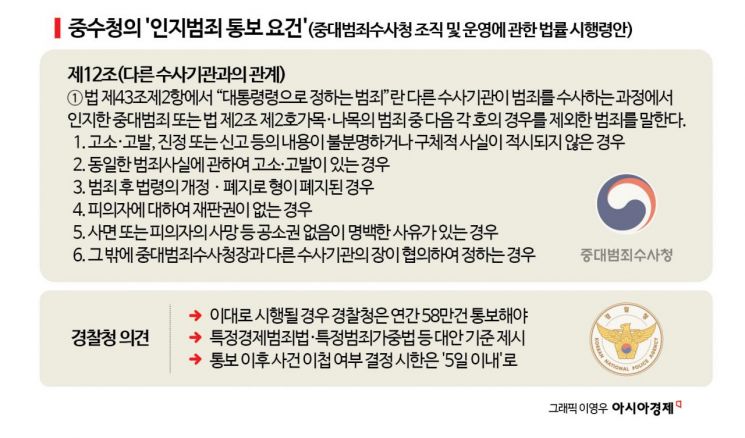 [단독]검찰보다 '막강한' 중수청 이첩 요구…이달 말 결판