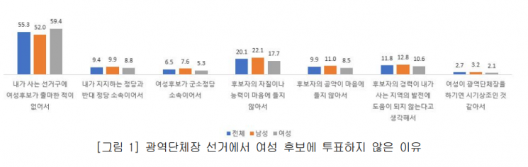 한국여성정책연구원