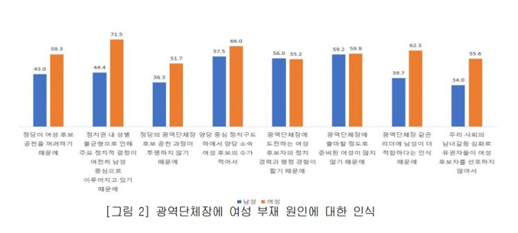 한국여성정책연구원