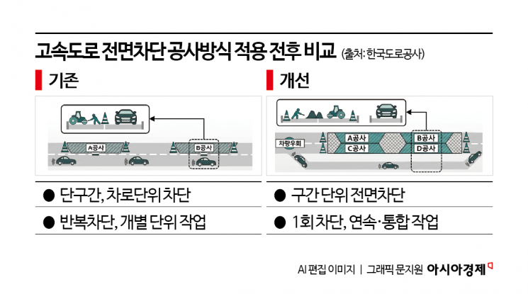 [인프라, 건설에서 교체로]⑪58일에서 5일로 확 줄어든 작업일수…유지보수 노하우도 덩달아 성장