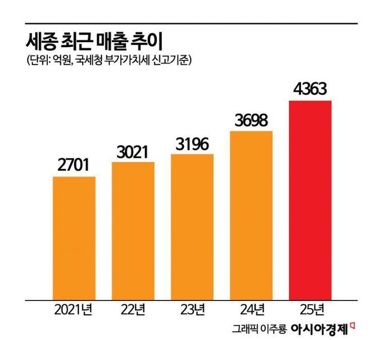 순혈주의 걷어내고 ‘이기는 마인드셋’ 세종이 변했다[Invest&Law]
