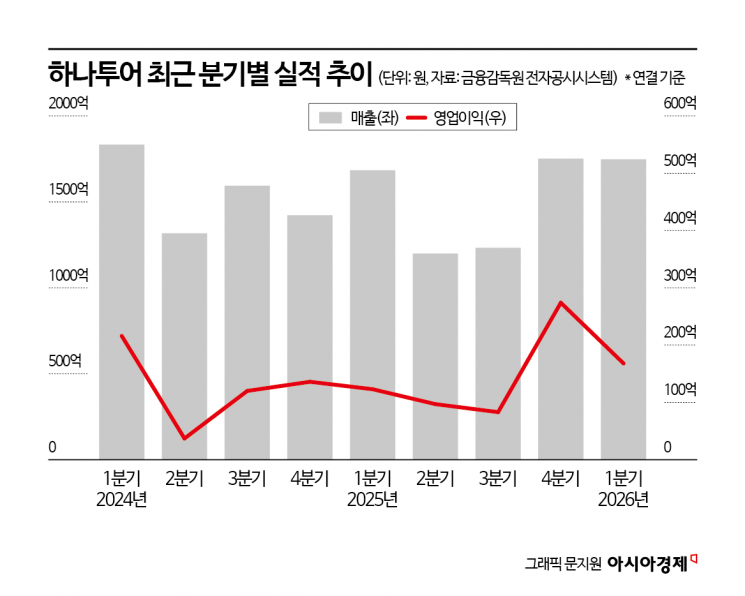 [Why&Next]카드사 출신 CEO 영입한 여행사…속내는?