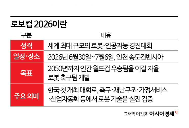 [백종민의 쇼크웨이브]'로봇이 스스로 골을 넣었다'‥K축구로봇, 값진 첫승 의미