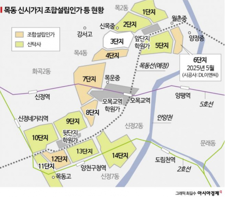 '대장주' 목동 7단지도 조합설립인가…목동 재건축 절차 '속도전'