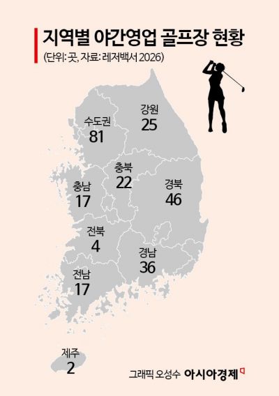 "비싸고 덥다"…골퍼들, 야간 라운드로 몰린다