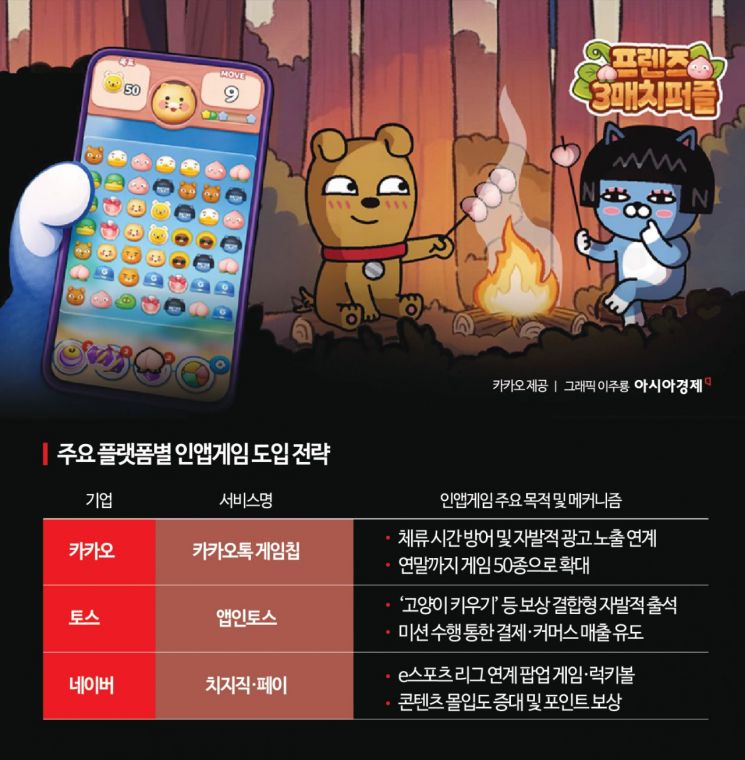 카톡·토스 앱에서 게임 한판…"체류시간 늘리고 광고 수익 올리고"