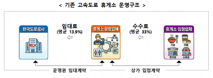 국토교통부 제공