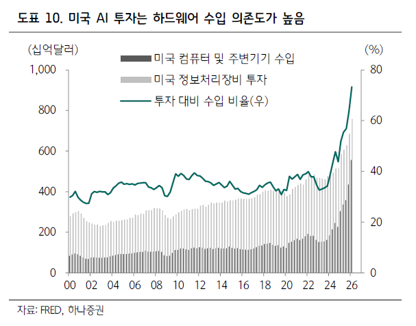AI시대 뭐하고 살지?…소비·투자·고용 모두 양극화 [주末머니]