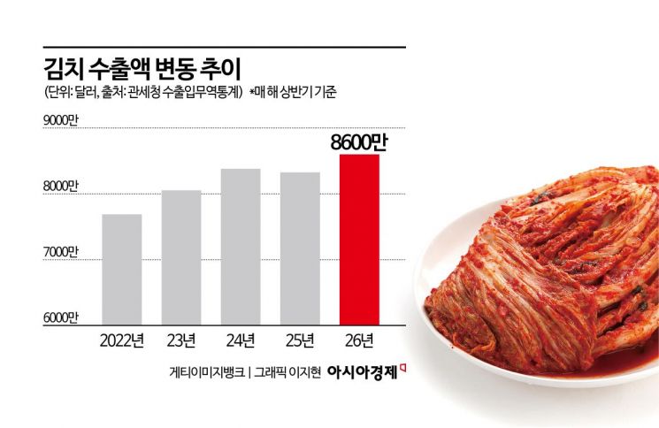 냄새난다고 하더니…"한국인들 매일 먹는 이유 있었네" 열광하는 미국인들 