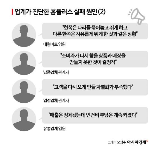 [홈플러스, 그후]①리테일 아포칼립스의 '결정적 장면'